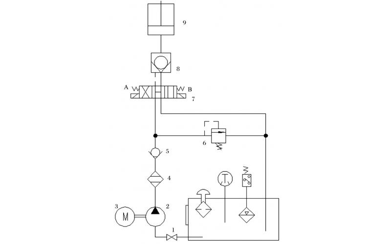 液压控制技术在旋回破碎机中的应用知识（KWZK天博体育在线注册,天博体育（中国）自控）