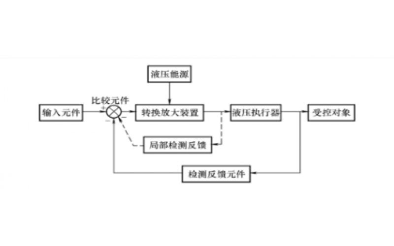液压控制系统的组成及分类知识-天博体育在线注册,天博体育（中国）