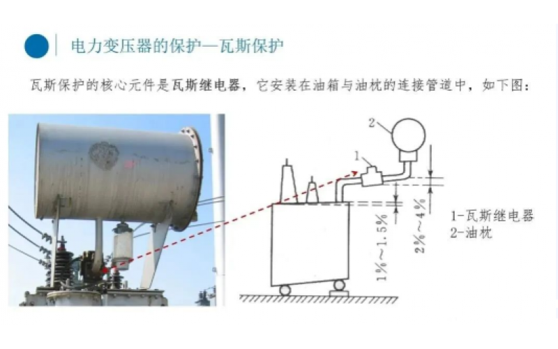 电厂变压器瓦斯保护你知道吗？-北京天博体育在线注册,天博体育（中国）