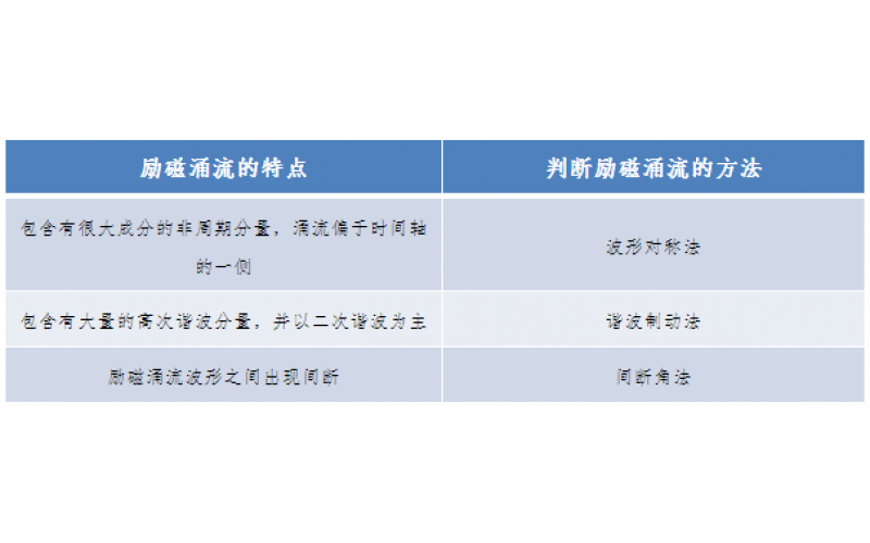 一种允许错误动作的继电保护-广东天博体育在线注册,天博体育（中国）
