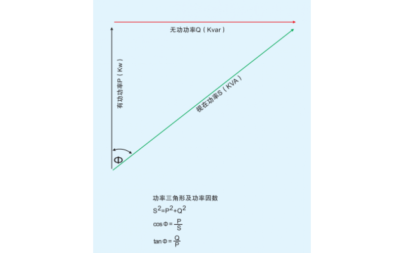 北京天博体育在线注册,天博体育（中国）-无功（滤波）补偿概述一