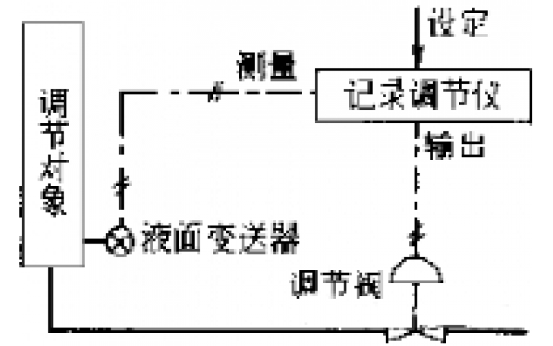 南昌天博体育在线注册,天博体育（中国）-物位检测仪表故障处理分享