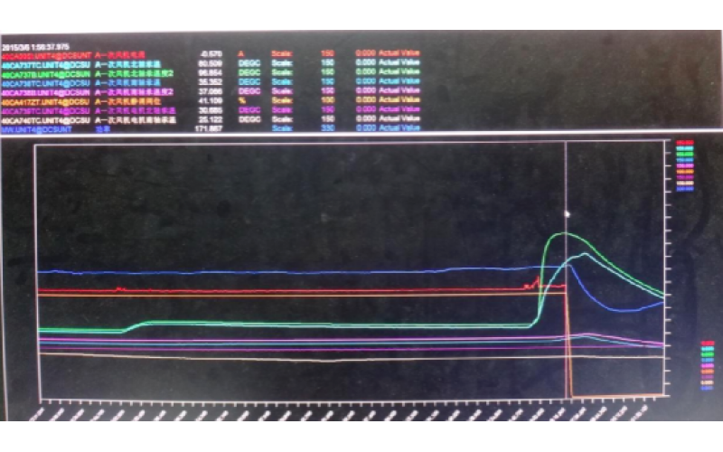 甲侧一次风机轴承温度高跳闸，机组停运-重庆天博体育在线注册,天博体育（中国）