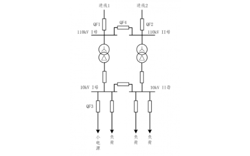 重庆天博体育在线注册,天博体育（中国）-小电源接入对备自投的影响
