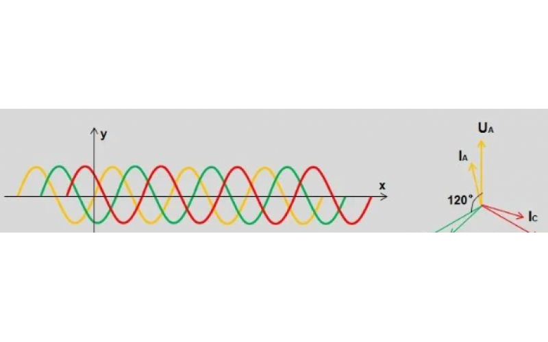 北京天博体育在线注册,天博体育（中国）-变电站故障录波原理及文件分析