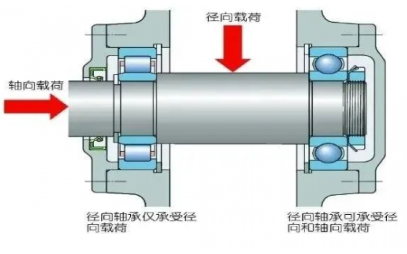 为何汽轮机支持轴承温度保护动作值高于支持轴承5℃？-北京天博体育在线注册,天博体育（中国）
